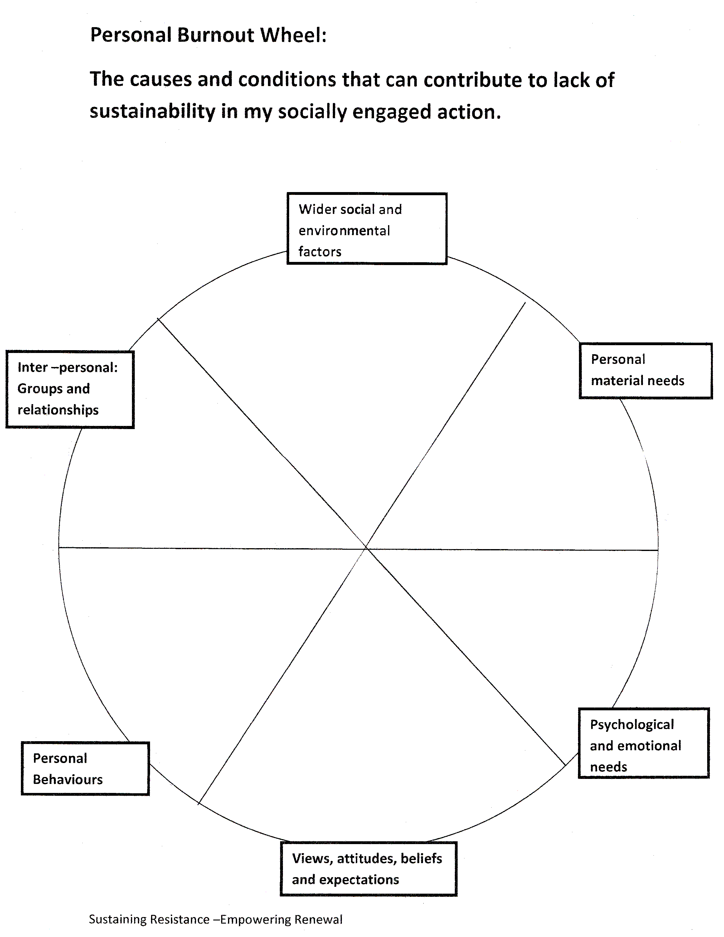 burnout wheel